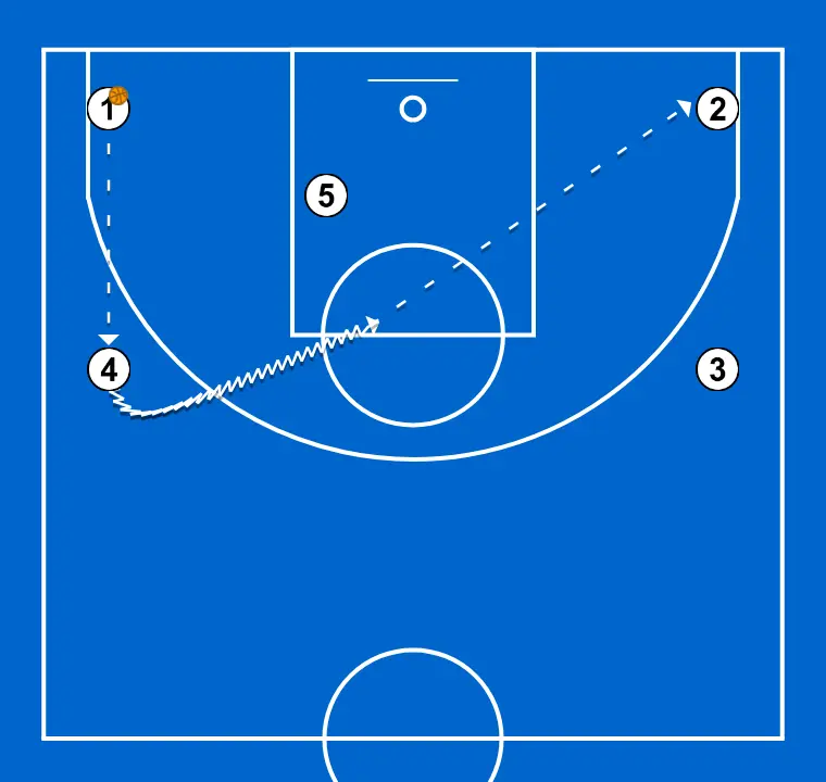 JUEGO LIBRE  lado fuerte - STEP 3: 