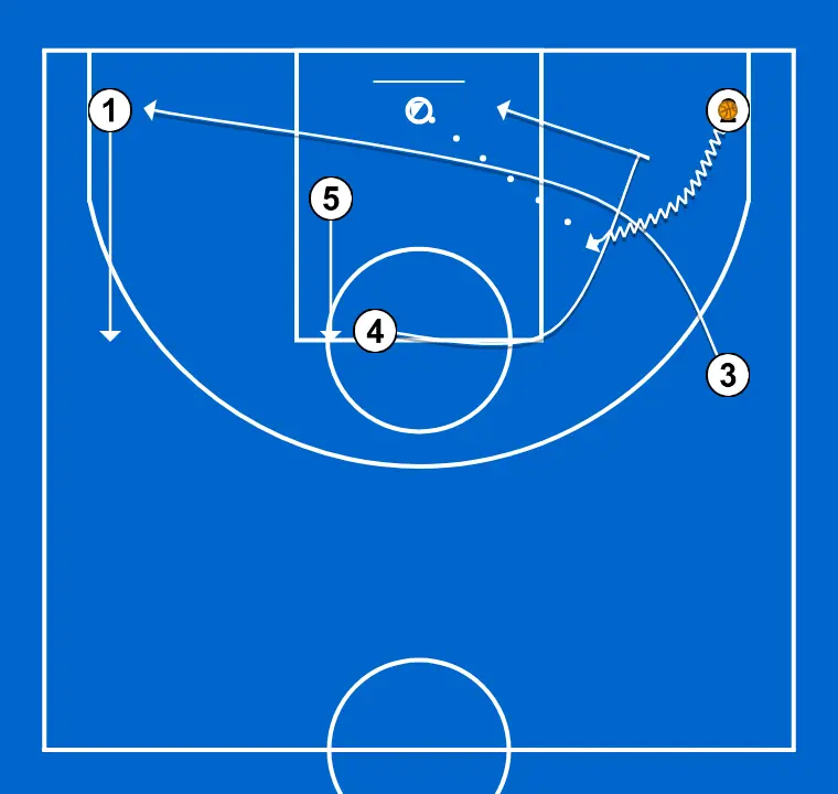 JUEGO LIBRE  lado fuerte - STEP 4: 1 changes location seeking advantage over the defender and scoring opportunities