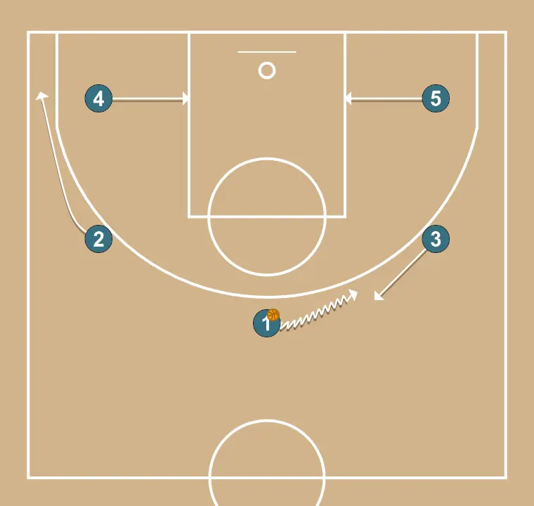 asd   - PAS 2: Aler es mou cap a un punt òptim de la pista per maximitzar l’eficàcia ofensiva