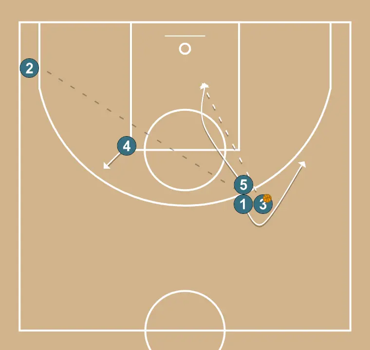 asd     - PASSO 4: 4 desloca-se para um ponto ótimo na quadra para maximizar a eficiência ofensiva