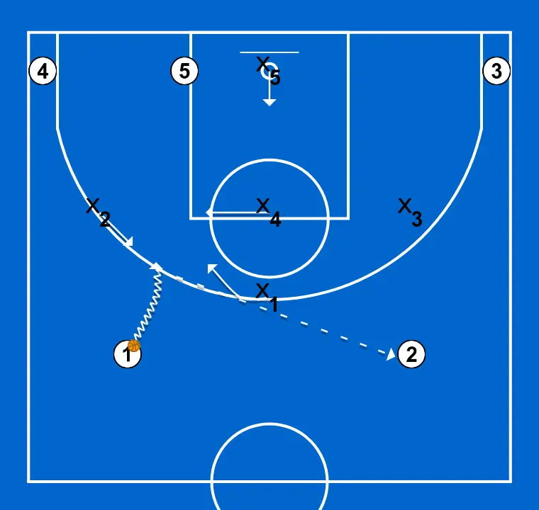 Attack vs 1-3-1 defense