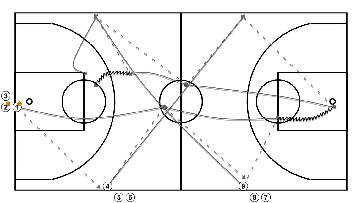 Flag - STEP 1: <div>A line of players with a ball on one baseline and two lines of players without a ball