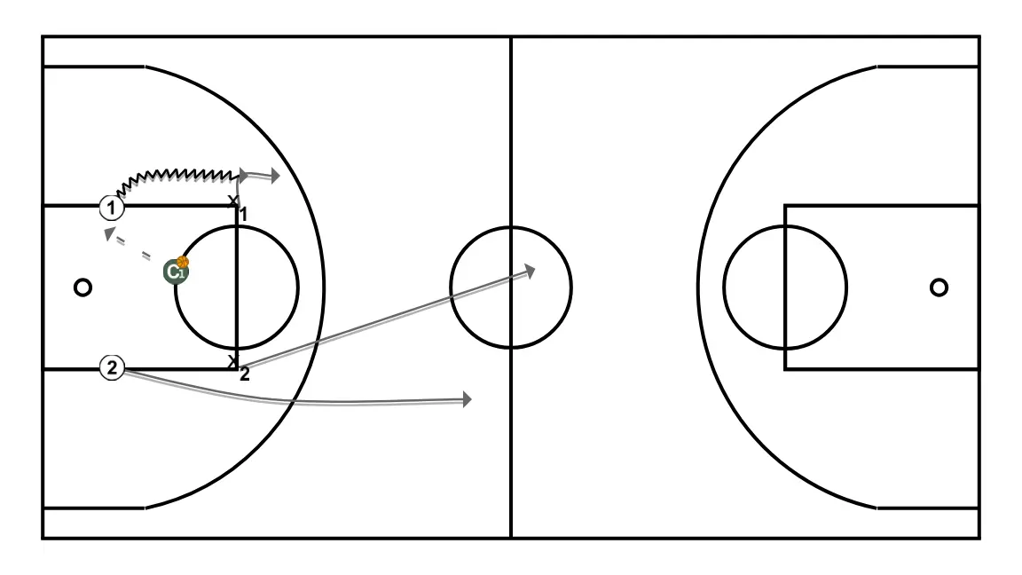 Defensive values. Jaume Ponsarnau. Defend the space.