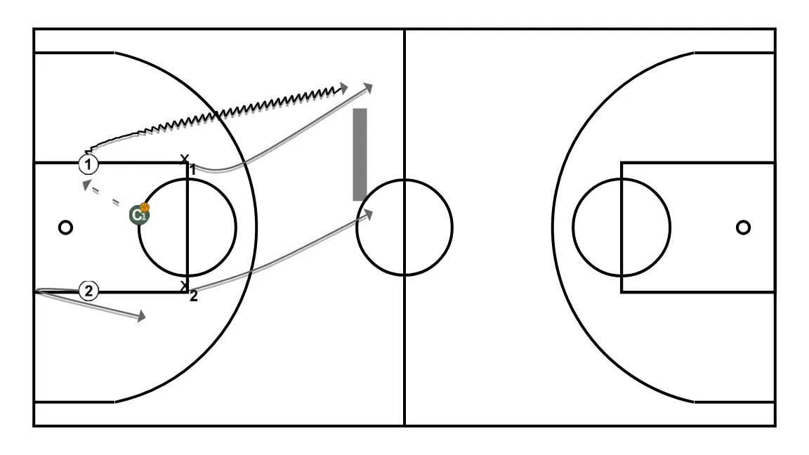 Valores defensivos. Jaume Ponsarnau. Ball line - PASO 1: 