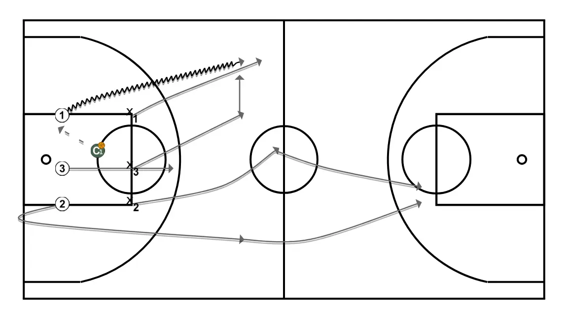 Valores defensivos. Jaume Ponsarnau. Trap - PAS 1: 