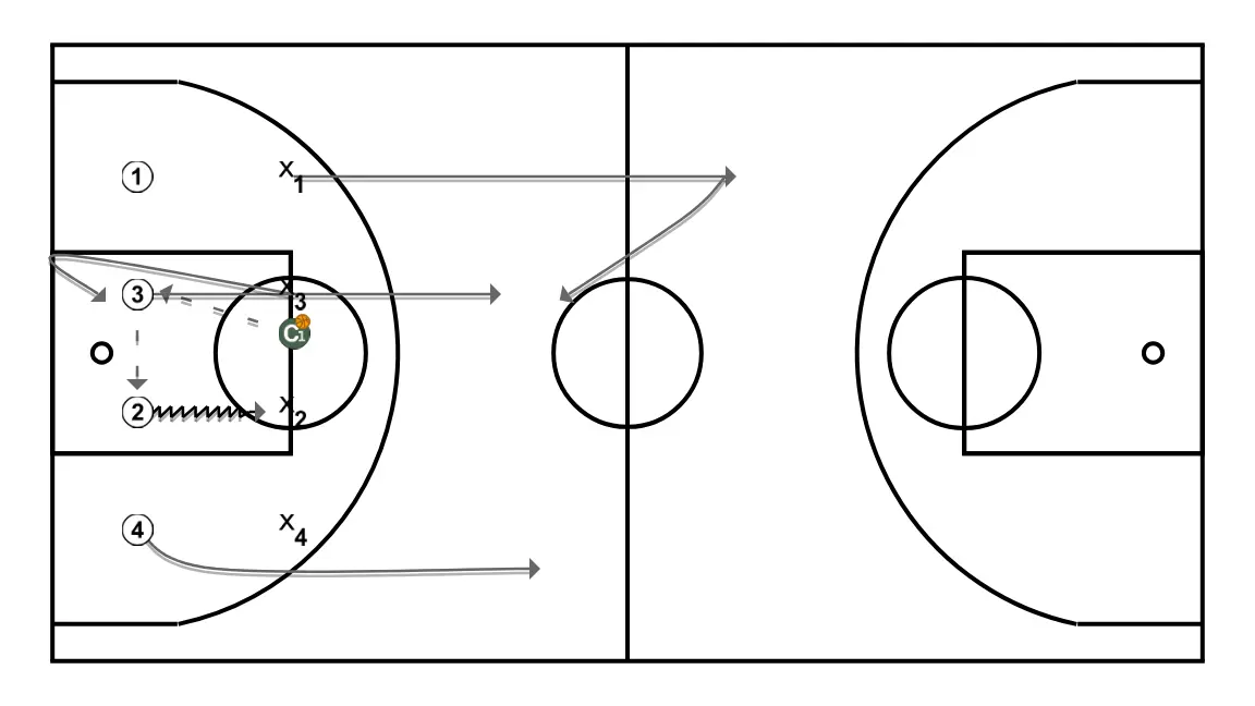 Defensive values. Jaume Ponsarnau. Bump - STEP 1: 