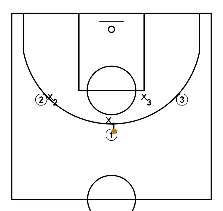 Defensive values. Jaume Ponsarnau. Gap - STEP 1: 