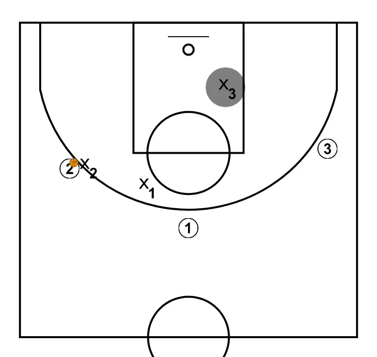 Valores defensivos. Jaume Ponsarnau. Last - ÉTAPE 1: 