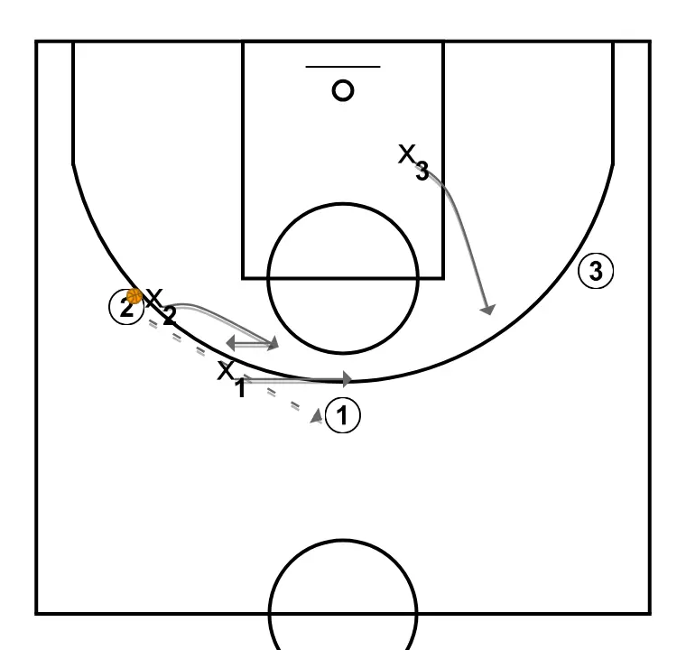 Defensive values. Jaume Ponsarnau. Stunt + gap - STEP 1: 