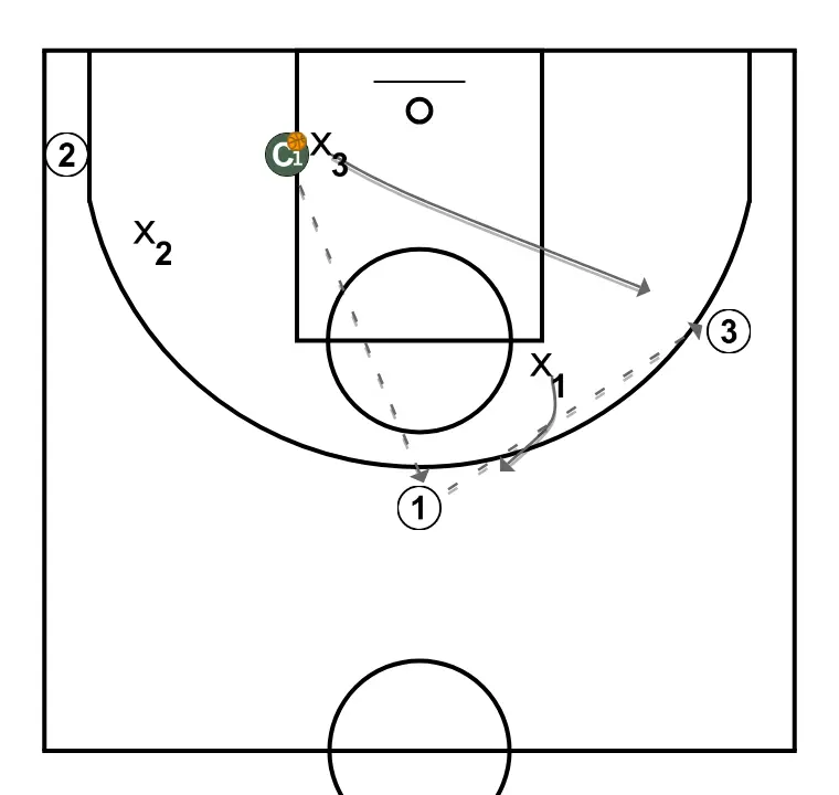 Valeurs défensives. Jaume Ponsarnau. Gardien de handball