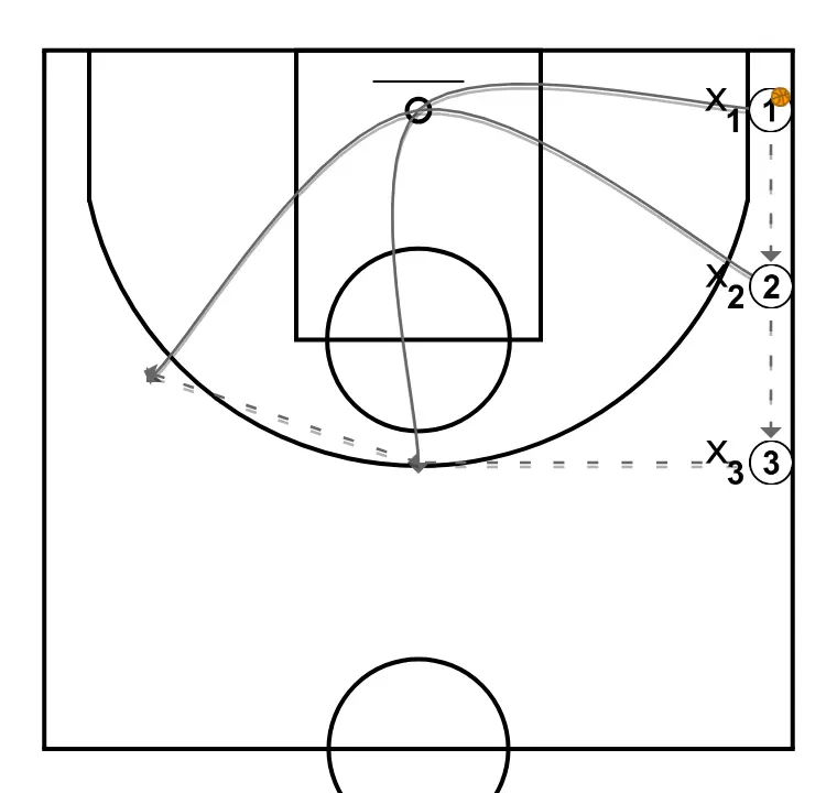 Valores defensivos. Jaume Ponsarnau. 3c3 - ÉTAPE 1: 