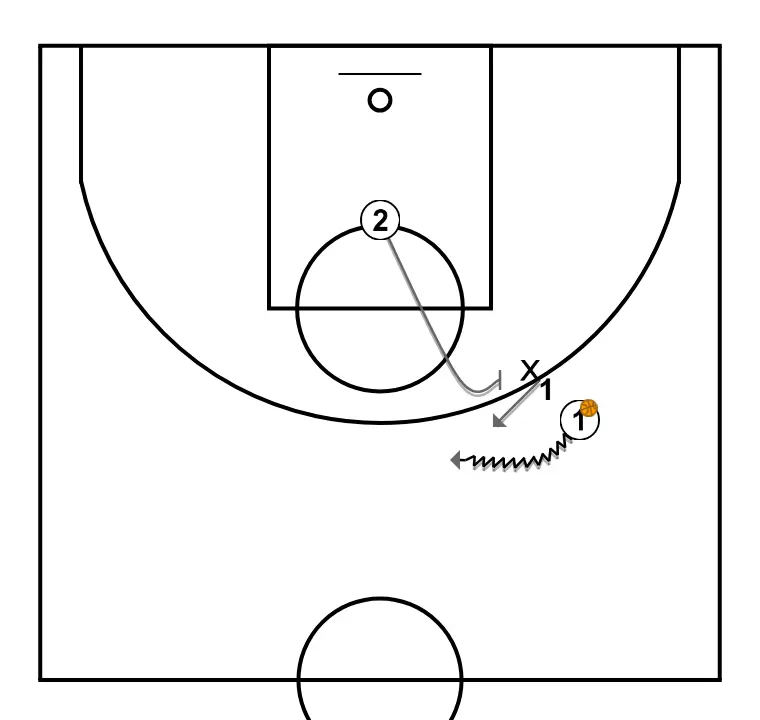 Valores defensivos. Jaume Ponsarnau. PickandRoll exteriores - PASO 1: 