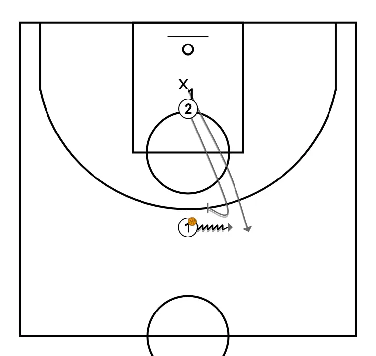 Valores defensivos. Jaume Ponsarnau. Show - PAS 1: 