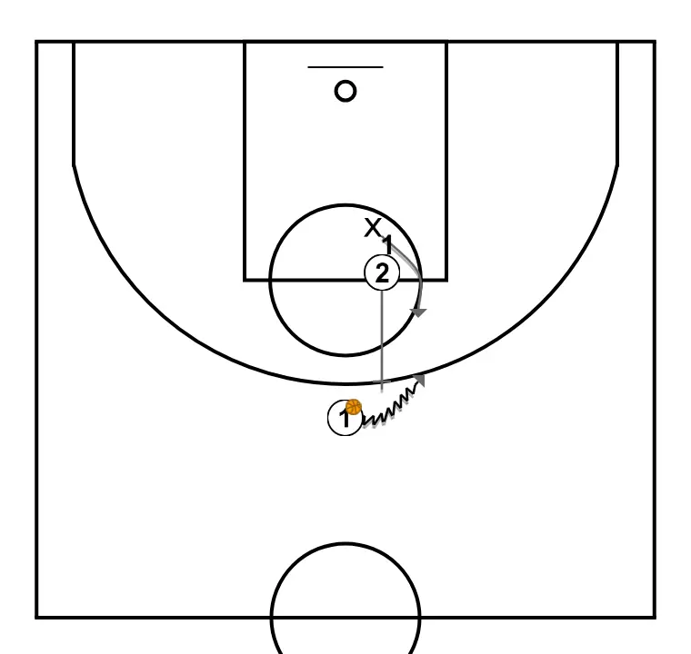 Valores defensivos. Jaume Ponsarnau. Flat - PASO 1: 