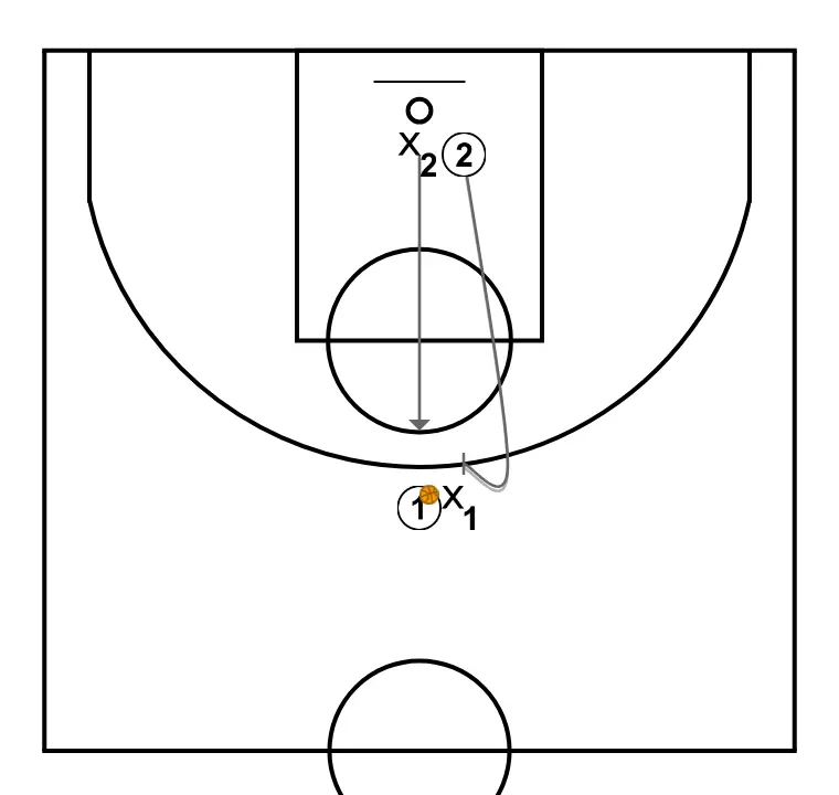 Valores defensivos. Jaume Ponsarnau. Weak - PAS 1: 