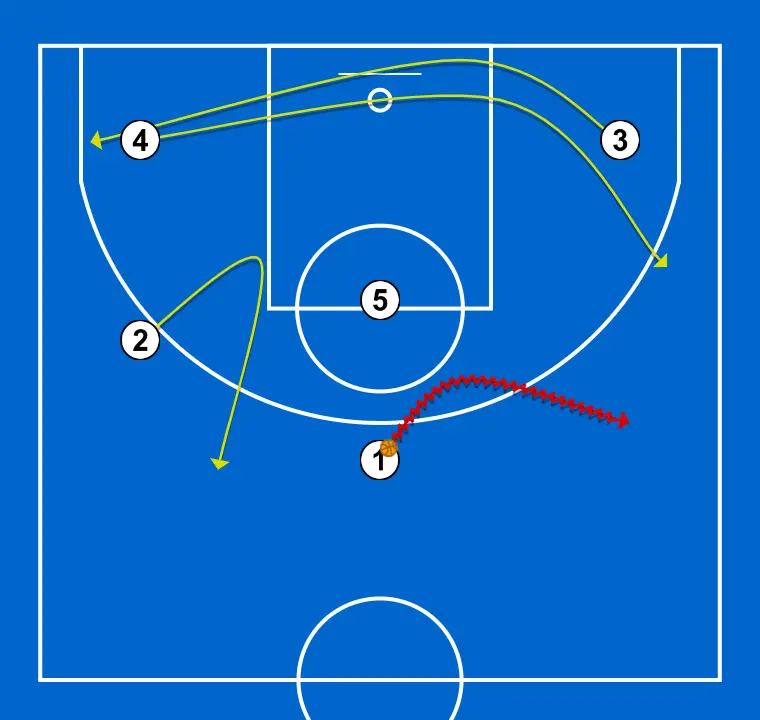 JUGAMOS 25-26  - PAS 1: 3 es desplaça estratègicament per oferir noves línies de passada i obrir espais