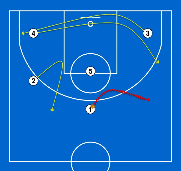 NOUS JOUONS 25-26 - ÉTAPE 1: 3 se place stratégiquement pour générer des angles de passe et anticiper les mouvements défensifs