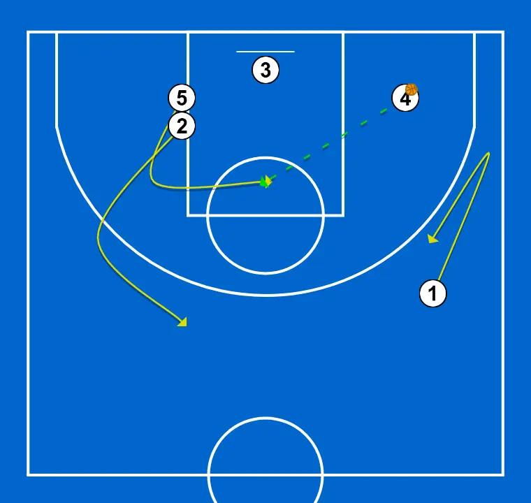 WE PLAY 25-26 - STEP 3: 5 moves to support teammates and maintain constant game flow