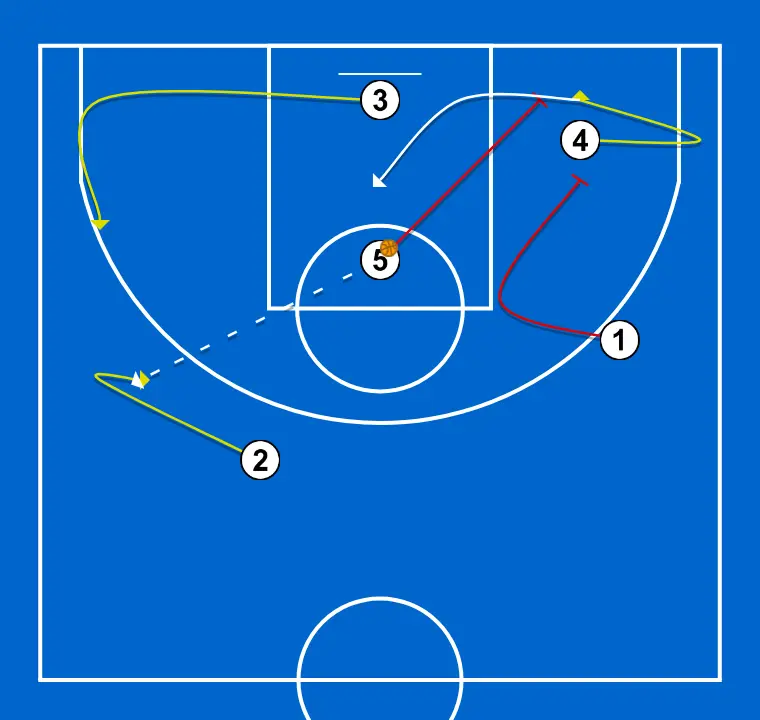 WE PLAY 25-26 - STEP 4: 3 shifts to an optimal spot on the court to maximize offensive efficiency