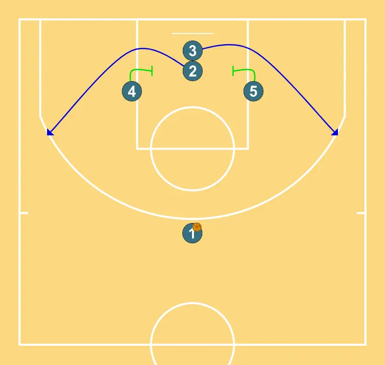 Play 2 - STEP 2: 3 moves strategically to provide new passing lanes and open space