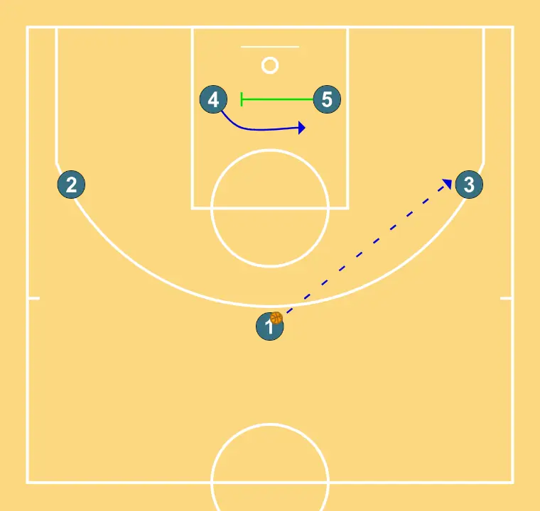 Play 2 - STEP 3: Power forward shifts to an optimal spot on the court to maximize offensive efficiency