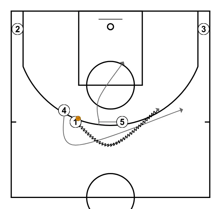 Puny mig - PAS 4: 4 ajusta la seva posició per facilitar la circulació de pilota i anticipar la defensa rival