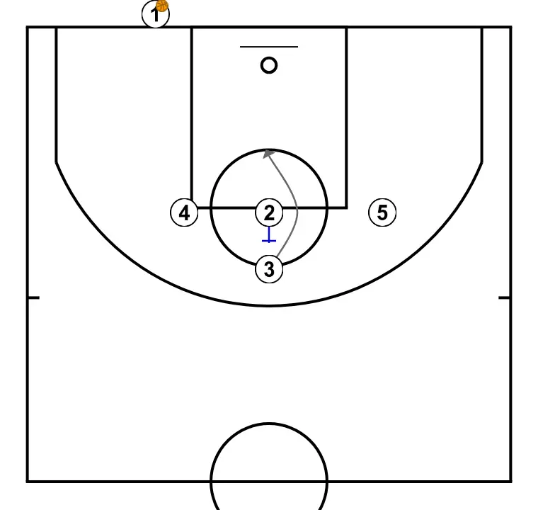 BASELINE ARGENTINA PANAMERICAN 2023 - STEP 2: 2 plants a screen to improve attack angle and facilitate ball reception