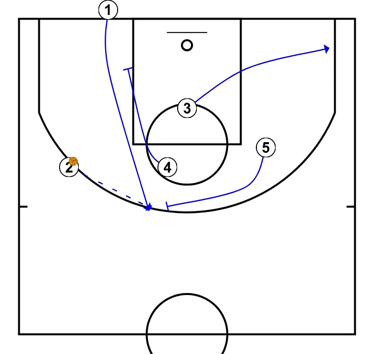 BASELINE ARGENTINA PANAMERICAN 2023 - PASSO 4: 3 muda de posição buscando vantagem sobre o defensor e oportunidades de arremesso