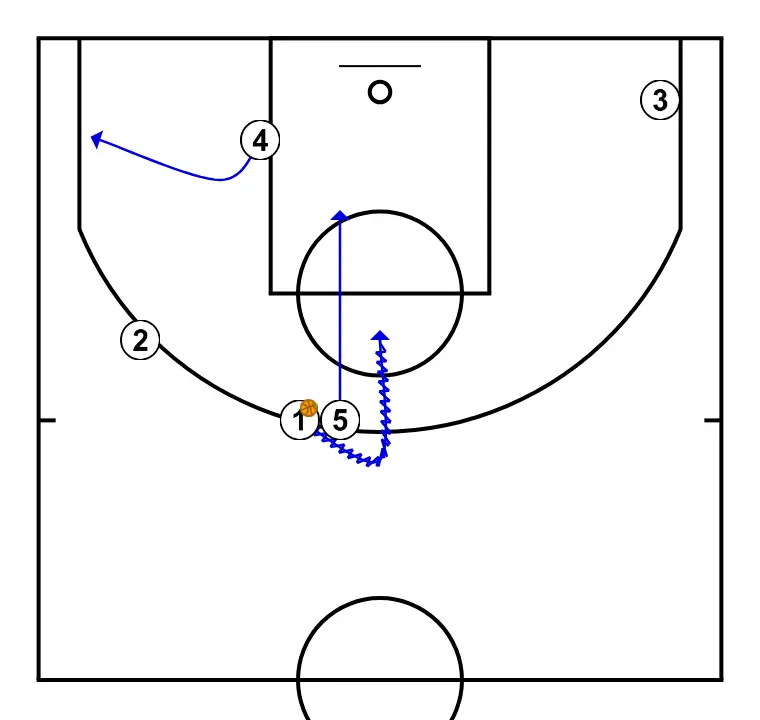 BASELINE ARGENTINA PANAMERICAN 2023 - STEP 5: Power forward adjusts position to facilitate ball movement and anticipate the defense