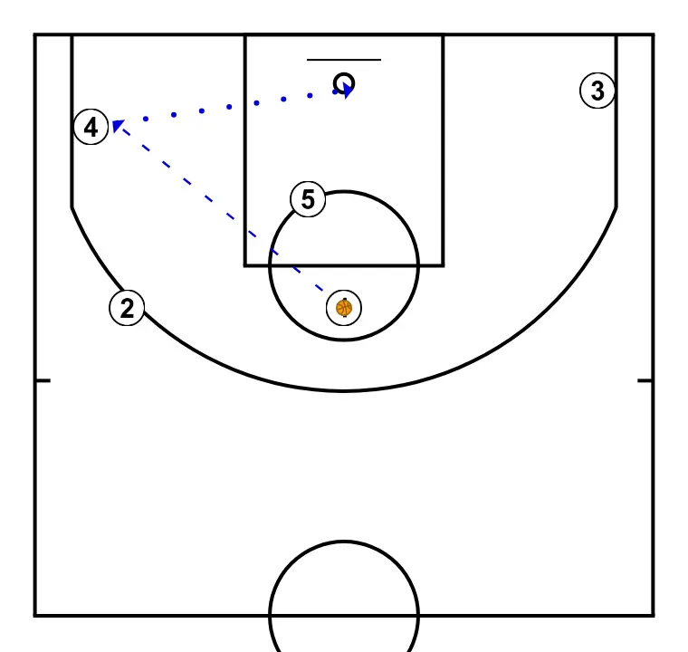 BASELINE ARGENTINA PANAMERICAN 2023 - PASSO 6: 
