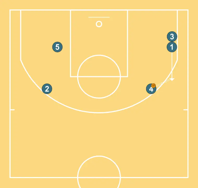 FLEXis  - STEP 5: Point guard moves strategically to provide new passing lanes and open space