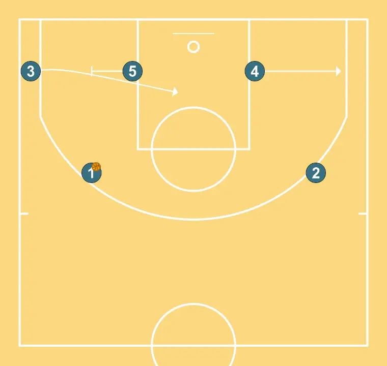 FLEXIS 2    - ÉTAPE 2: <div>INVERSIÓN DE 1 À 2<br>2 PASSE À 3</div>