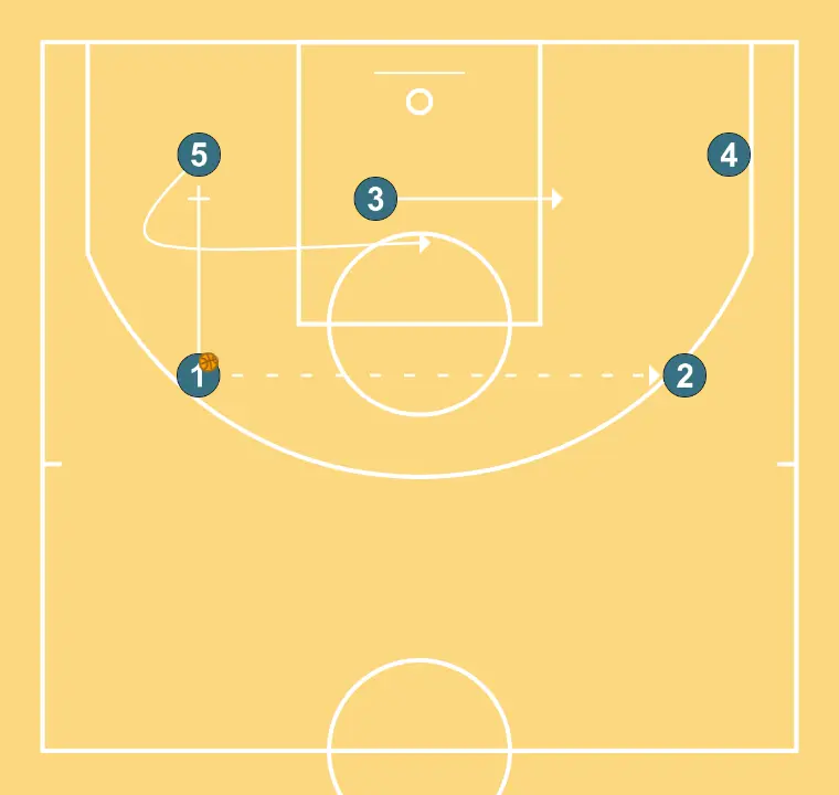 FLEXIS 2   - PAS 3: <div>OPCIÓ DE 2 PAS A 5</div>
