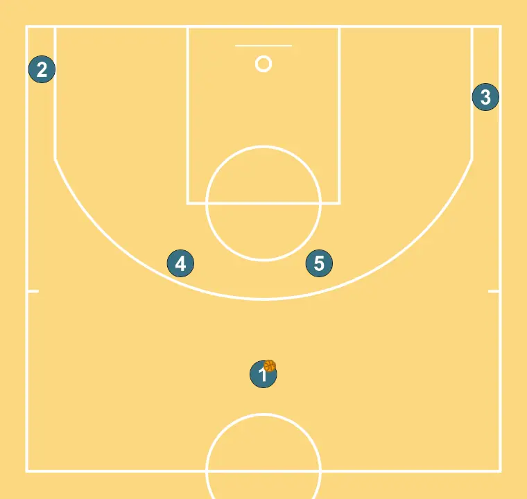 NUEVA FLEX - PASO 1: Los jugadores adoptan su formación inicial, listos para ejecutar movimientos coordinados y opciones de penetración