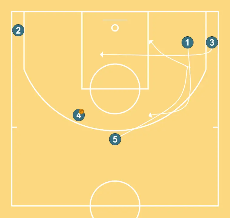 NEW FLEX - STEP 3: 3 moves strategically to provide new passing lanes and open space