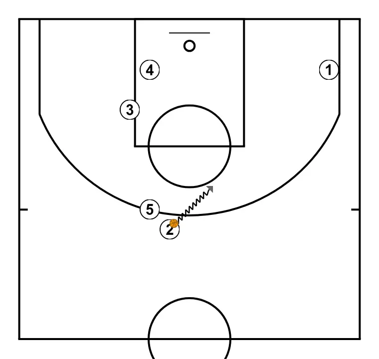 Baseline Rip Screen - PASSO 6: 