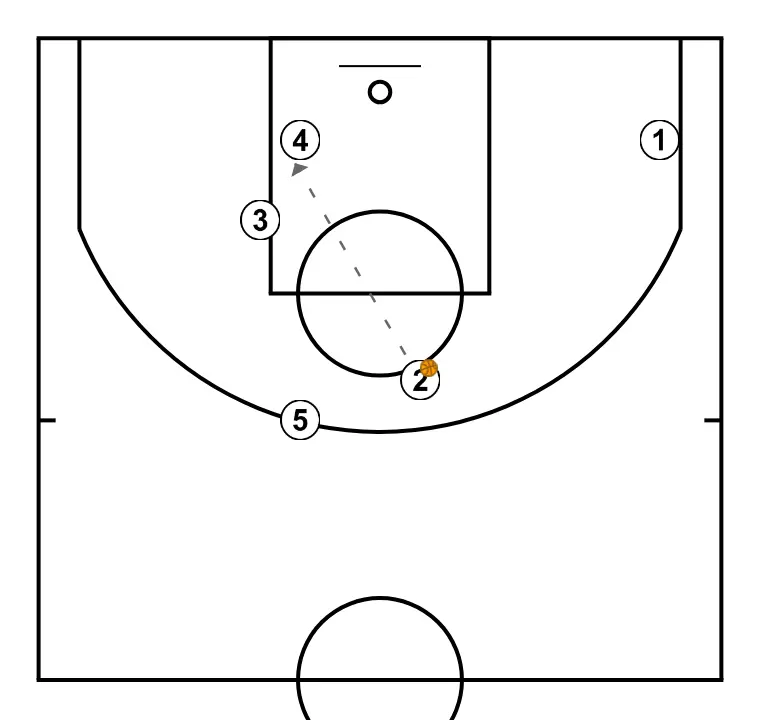 Baseline Rip Screen - PASSO 7: 