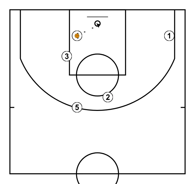 Baseline Rip Screen - STEP 8: 