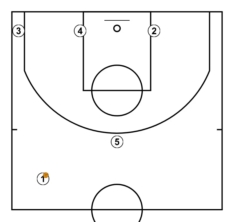 HORNS SIDE WITHOUT DEFENSE