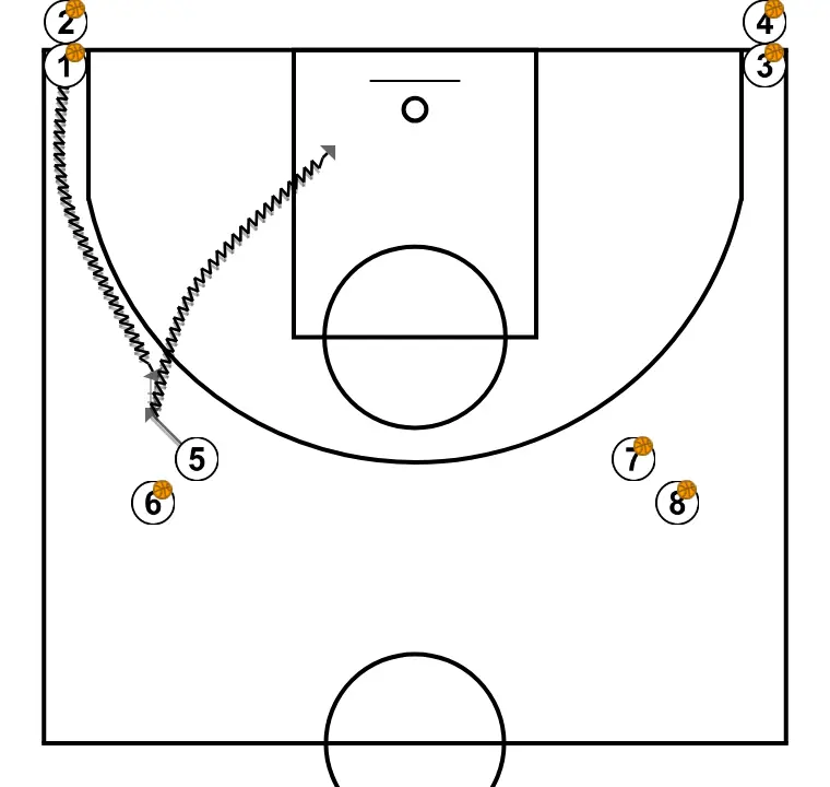 Dribble handoff wheels - STEP 1: 5 adjusts position to facilitate ball movement and anticipate the defense