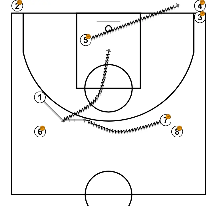 Ruedas de mano a mano - PASO 2: <div>Tras dejar el mano a mano el jugador que se queda sin balón se convierte en receptor de un mano a mano desde 45º