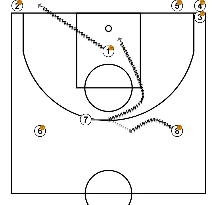Dribble handoff wheels - STEP 3: 