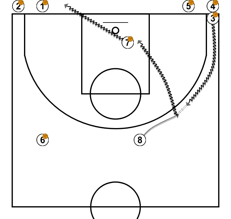 Dribble handoff wheels - STEP 4: 