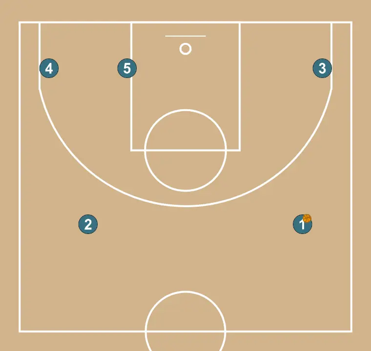 Flex     - PASSO 1: Definimos a posição inicial dos jogadores, posicionando cada um estrategicamente para otimizar passes e opções de ataque