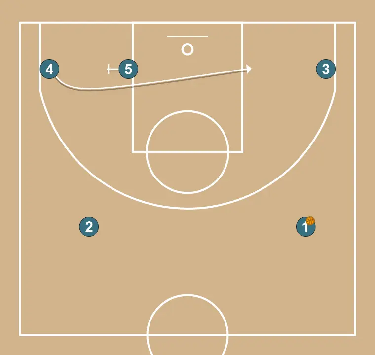 Flex     - PASSO 2: 5 estabelece uma tela para criar vantagem e confundir a defesa adversária