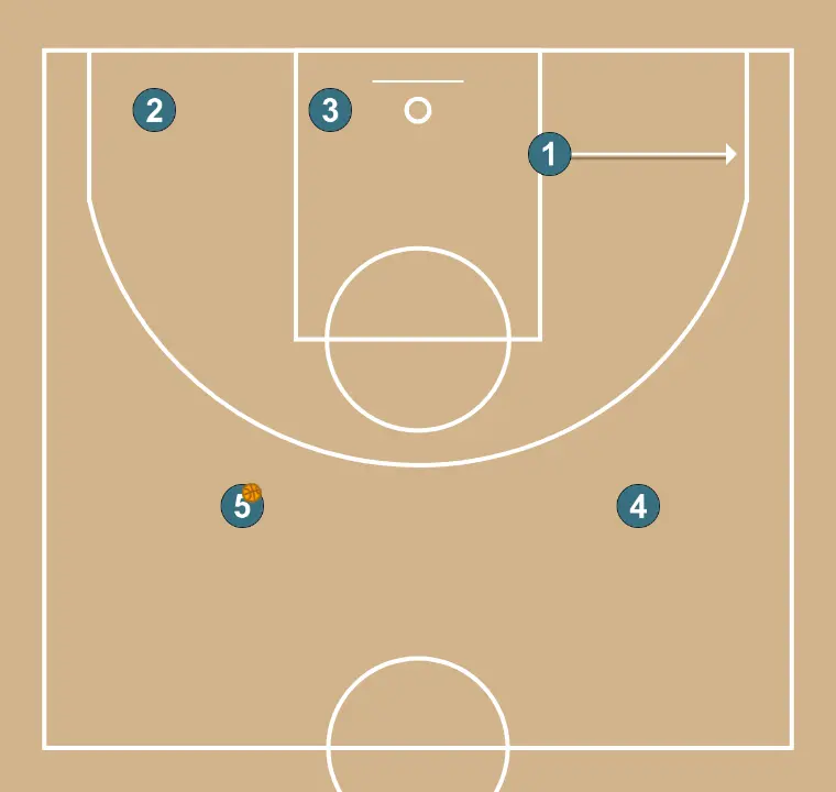 Flex - PASO 9: Base cambia su ubicación buscando ventaja sobre su defensor y oportunidades de tiro