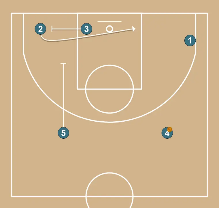 Flex     - PASSO 11: 3 estabelece uma tela firme para liberar um companheiro e criar oportunidades próximas de arremesso