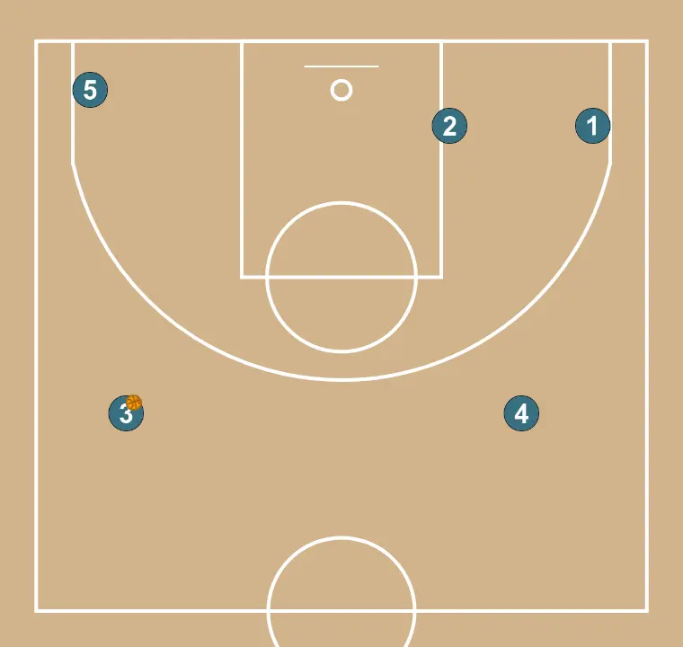 Flex    - ÉTAPE 15: Les joueurs adoptent leur formation de départ, prêts pour des mouvements coordonnés et des options de pénétration