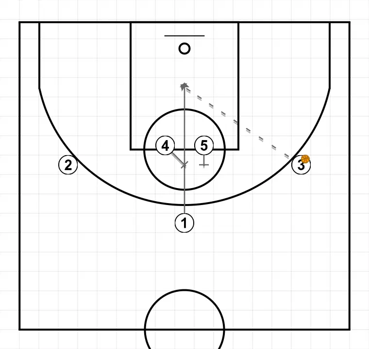 Ascensor - STEP 2: 1 changes location seeking advantage over the defender and scoring opportunities