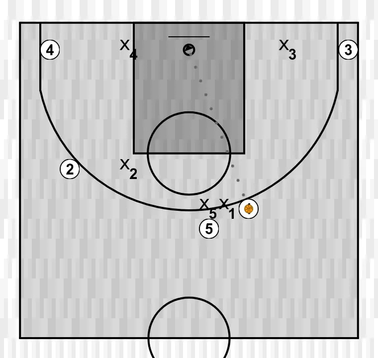 Jogada de basquete lakers    , passo 2: